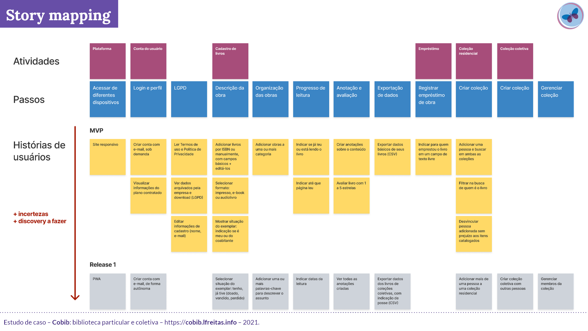User story mapping