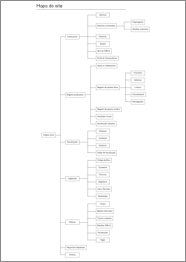 Mapa do site